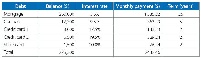 debts-before-consolidation